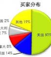 請問敦煌網(wǎng)和速賣通,ebay等這些電子商務平臺有什么區(qū)別