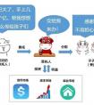 信托和基金有什么區(qū)別？