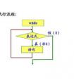 for循環(huán)和while循環(huán)的區(qū)別是什么？