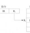 簡(jiǎn)述三種不同的尋址方式及其操作數(shù)來(lái)源。