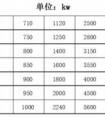 電動機功率大小有什么區(qū)別