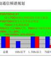 請問下手機五模十蘋是什麼意思