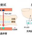 血氧濃度的正常值是多少？