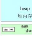 C語言中out和ref的區(qū)別是什么？