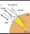 地球的直徑是多少？